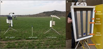 A Novel Lithium Foil Cosmic-Ray Neutron Detector for Measuring Field-Scale Soil Moisture